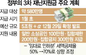 [뒷북경제] 노래방·식당·PC방, 3차 재난지원금 얼마 받을까