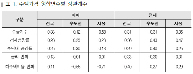 다주택자 많아야 집값 안정된다…文 정부의 패착?[집슐랭]