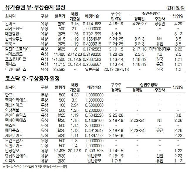 유무상증자일정