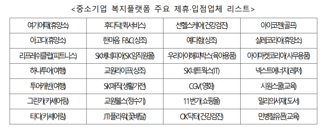 여행·영화 등 중기복지 플랫폼, 가입자 14만명 넘어