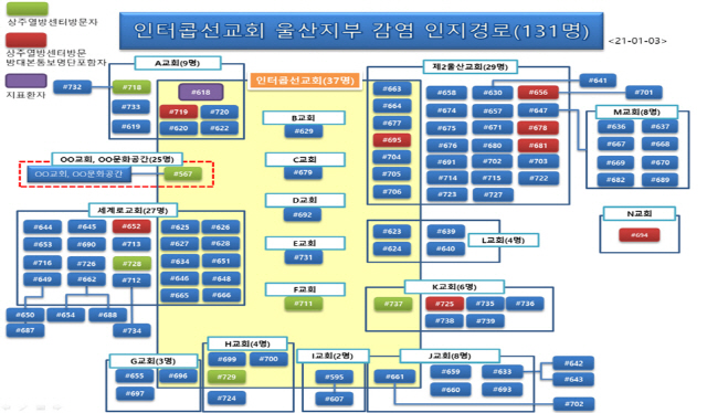 인터콥 울산지부와 관련한 신종 코로나바이러스 감염증(코로나19) 전파 경로. /도식도=울산시