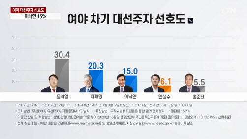 사진=YTN 방송화면 캡쳐.