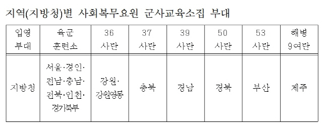 자료 : 병무청