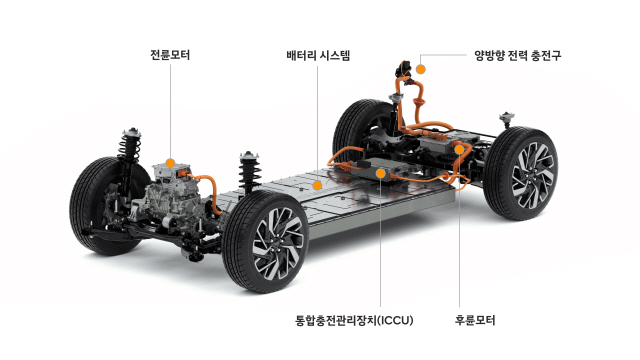 현대차그룹이 2일 공개한 전기차 전용 플랫폼 E-GMP./사진제공=현대차그룹