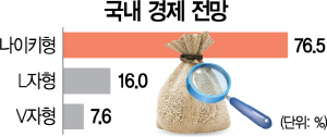 0515A03 국내 경제 전망