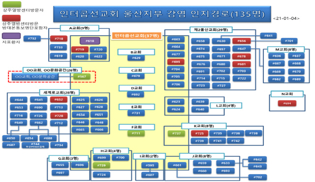 인터콥 울산지부 관련 확진자 감염 경로. 4일 오전까지 상황으로 이날 오후 1명이 더 추가됐다. /도식도=울산시