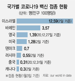 '내달 말부터 백신 맞는다'…정부 '접종속도 극대화'에 초점