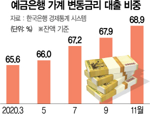 0615A11 예금은행 가계 변동금리 대출 비중