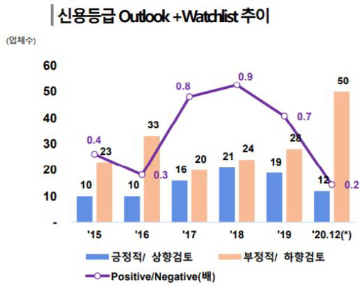 자료=한국신용평가