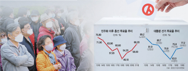 대구시 수성구 일대에서 시민들이 지난해 치러진 4·15총선을 하루 앞두고 총선 후보들의 유세를 듣고 있다.  /연합뉴스