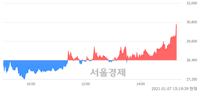 <코>퀀타매트릭스, 전일 대비 7.92% 상승.. 일일회전율은 26.53% 기록