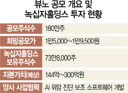 0815A21 뷰노 공모 개요 및