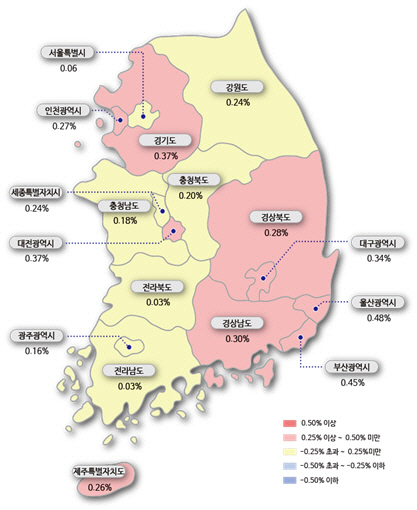 시도별 매매가격지수 변동률/한국부동산원