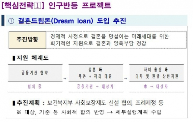 창원시 '결혼드림론' 개념[창원시 제공. 재판매 및 DB 금지]