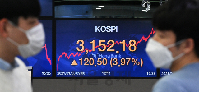 코스피가 지난 6일 사상 최초로 3,000선을 돌파한 데 이어 이틀만에 3,100선까지 넘어선 8일 오후 서울 중구 하나은행 딜링룸에서 딜러들이 모니터를 주시하며 분주하게 업무를 보고 있다. 이날 코스피는 전일 대비 120.50포인트(3.97%) 급등하며 3,152.18포인트에 거래를 마쳤다./오승현기자 2021.01.08