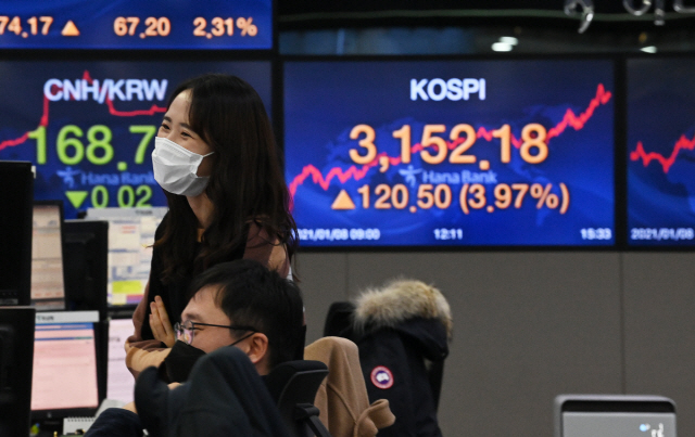 코스피지수가 급등세를 타며 3,100 선마저 돌파한 8일 오후 서울 중구 하나은행 딜링룸에서 딜러들이 환하게 웃고 있다.  /오승현기자