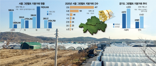[단독] ‘GTX에 서울 그린벨트 풀린다’, 기획부동산 표적된 금단의땅