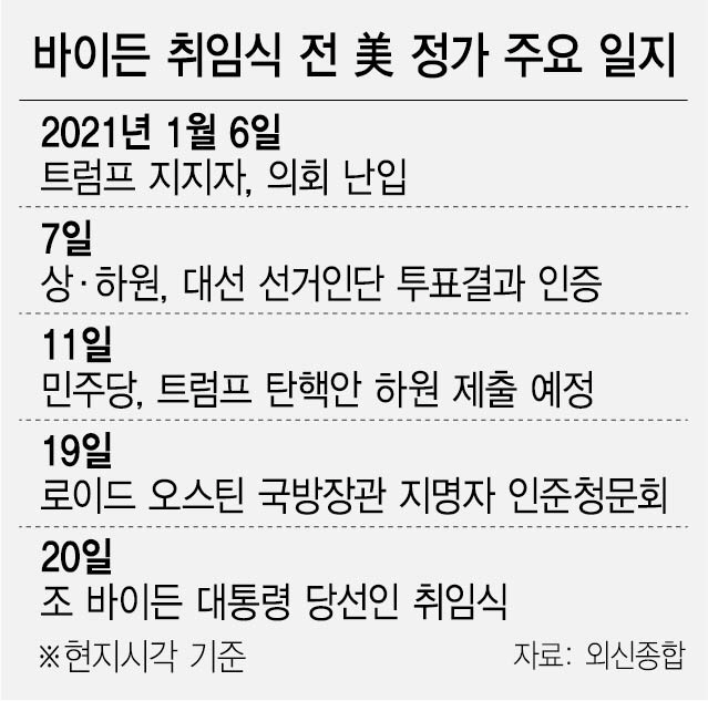 '바이든 취임날 親트럼프 100만 시위'...美 폭력사태 재발하나