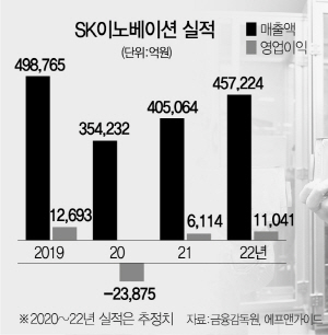 1115A23 SK이노베이션실적