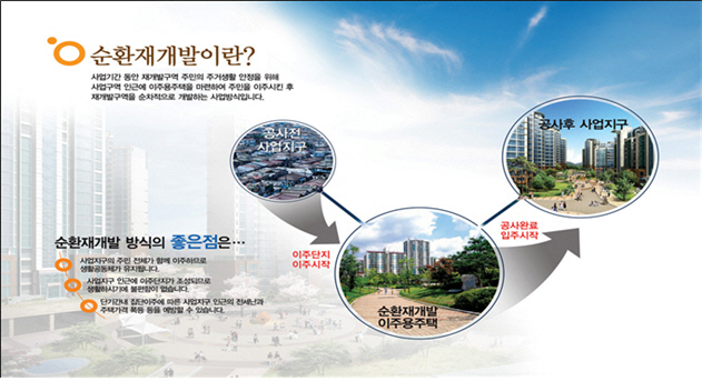 LH, Seongnam Sujin 1, Shinheung 1 redevelopment project operator selected