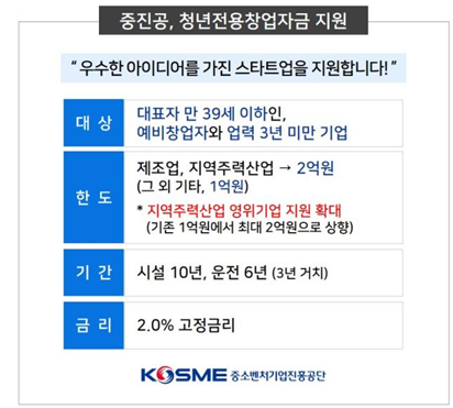 중소벤처기업진흥공단 청년전용창업자금 지원./사진제공=중소벤처기업진흥공단