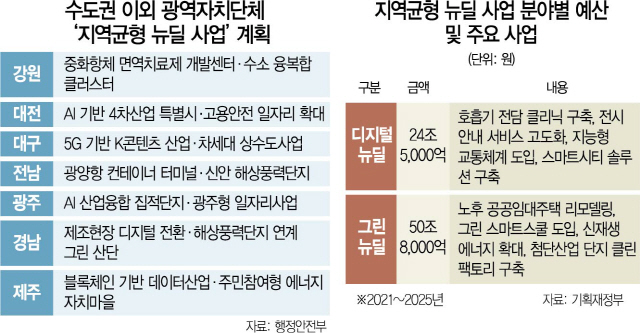 1216A03 수도권 이외 광역자치단체(16판)2단 수정01