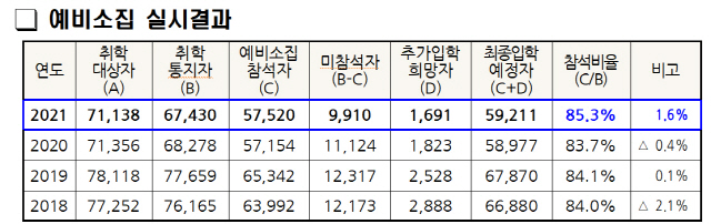 자료제공=서울시교육청