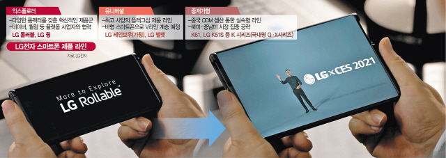 [CES 2021]화면 자동으로 '쭉~'…LG '돌돌 마는' 폼팩터 혁명 펼치다