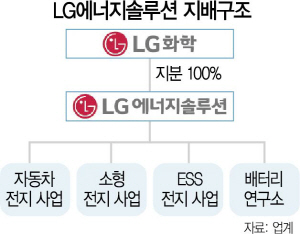[시그널] '몸 값 100조' LG에너지솔루션 IPO 속도...증권사에 RFP발송