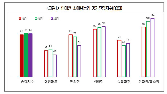 /자료=대한상의