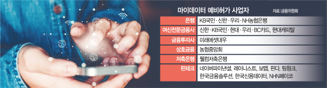 '마이데이터' 사업 내달 가이드라인 공개