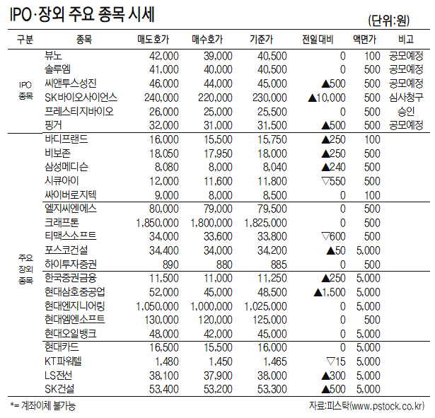 [표]IPO·장외 주요 종목 시세(1월 13일)