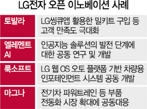 [CES 2021] 오픈 이노베이션에 승부 건 LG…'경쟁자와도 협력'