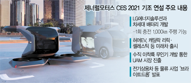 [CES 2021] GM’LG와 공동으로 1,000km 길이 배터리 개발 ‘