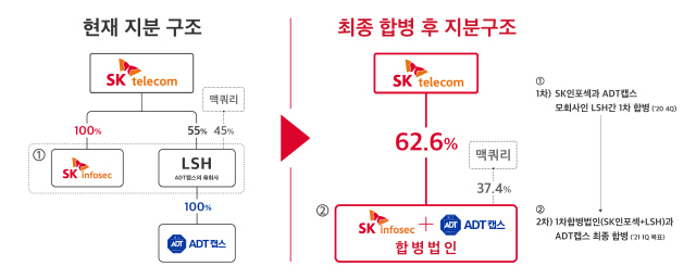 제공=SK텔레콤