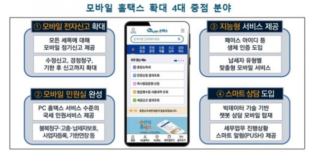 [국세청 제공. DB 및 재판매 금지]