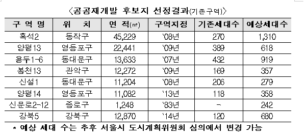 그래픽 제공=국토교통부