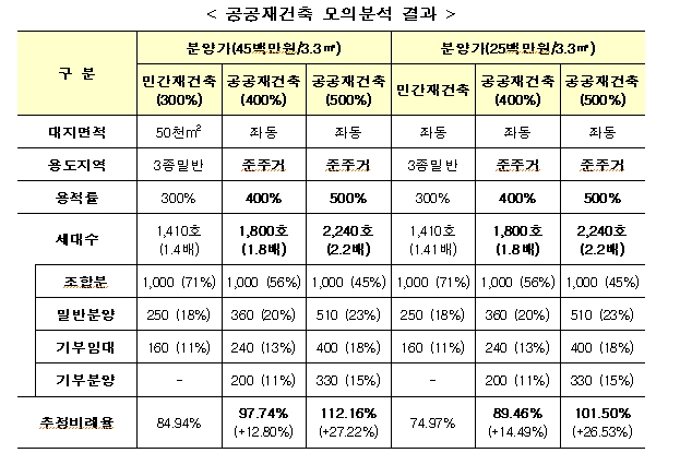 그래픽 제공=국토교통부