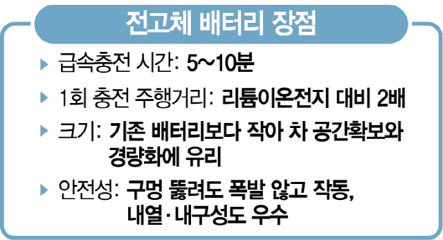 [토요워치]'커피 한잔 마실 동안 충전 완료'...전고체 배터리가 게임체인저