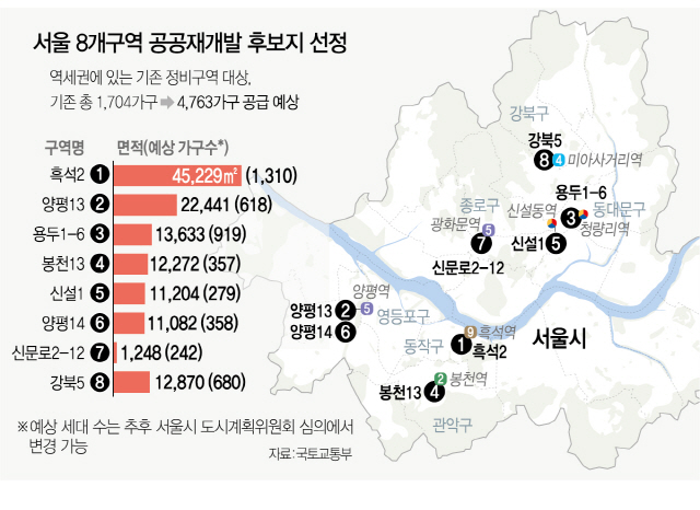 민간 공급 막고…흑석2 등 서울 8곳 공공재개발