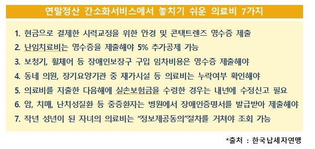 /한국납세자연맹