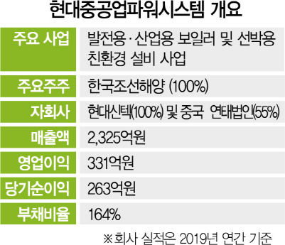 1915A22 현대중공업파워시스템