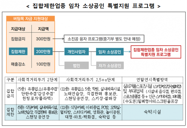 /자료=금융위원회