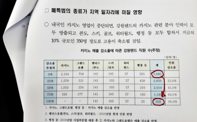 폐광지역 개발의 법적 안정성 제고 방안 연구용역 보고서[정선군 제공.재판매 및 DB 금지]/연합뉴스