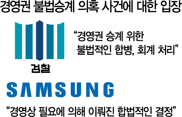 끝없는 삼성의 사법 리스크…'불법승계' 의혹 재판도 남아