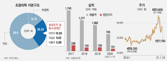 [단독]'주식 농부' 박영옥, 15년 투자한 조광피혁과 법적 다툼