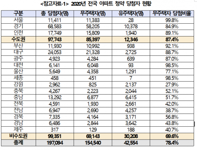 자료=소병훈 의원실