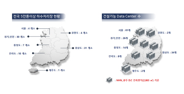 전국 하수처리장 부지에 건설가능한 데이터센터 규모