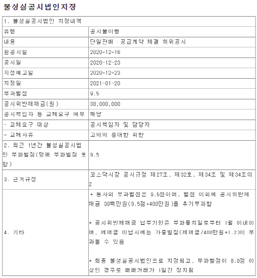 1월 19일 엘아이에스의 불성실공시법인 지정 공시./자료= 한국거래소 공시사이트 카인드(KIND)