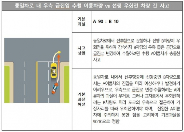 ./손해보험협회 자료 캡처